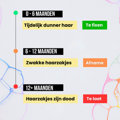 Het Grow Serum™